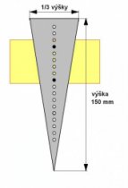 Šablonka